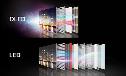 son şirket davası hakkında OLED'in bazı ekran uygulamalarında LCD'yi geçmesini sağlayan önemli teknolojik ilerlemeler nelerdir?